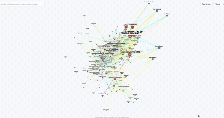 Animated Meta Archiv network visualization
